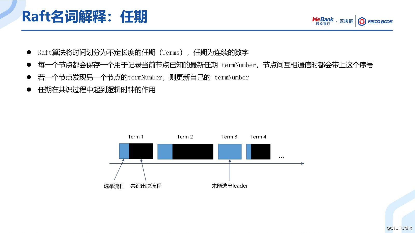 BSN官方培训精选：FISCO BCOS共识算法演进之路