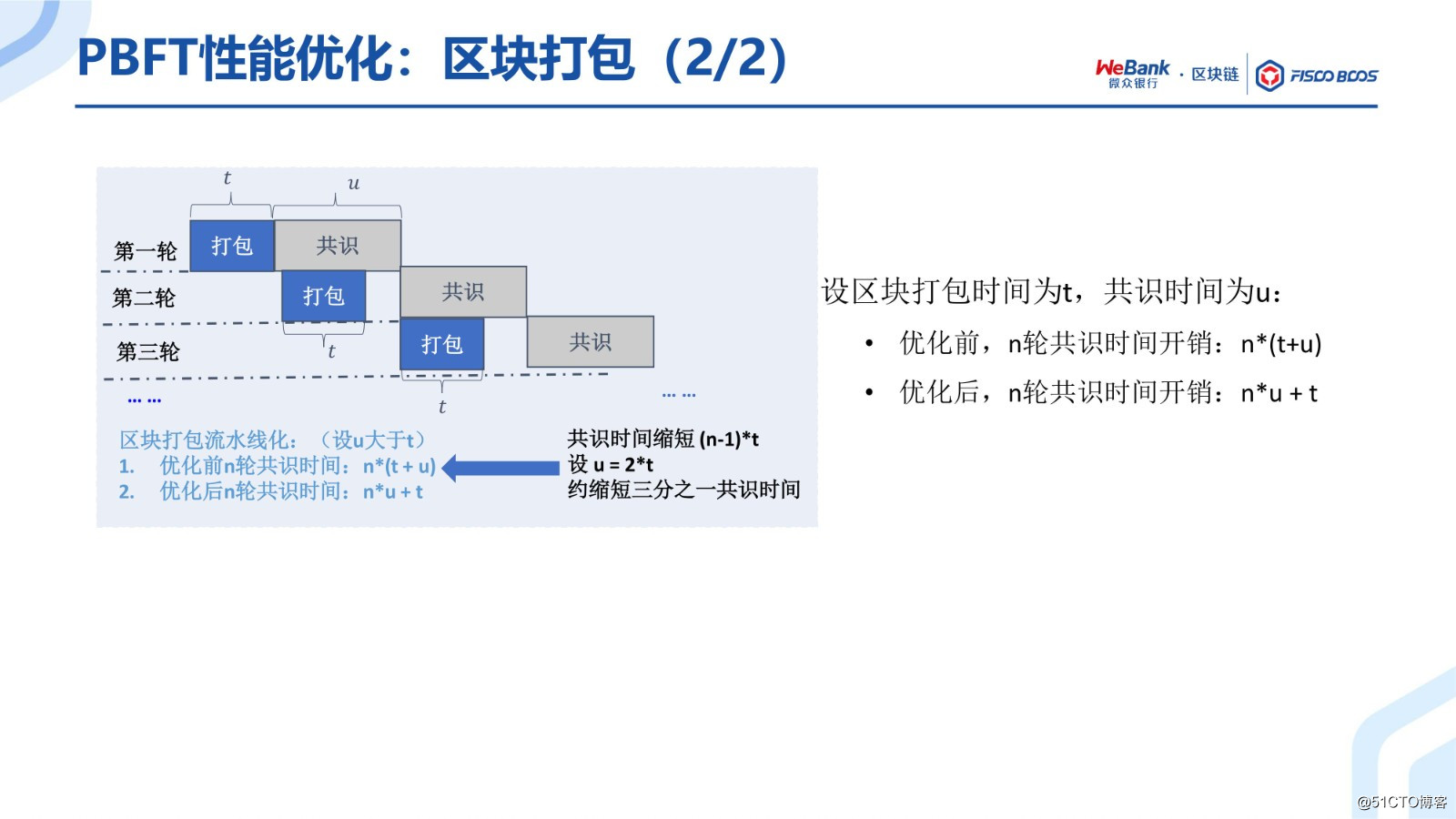 BSN官方培训精选：FISCO BCOS共识算法演进之路