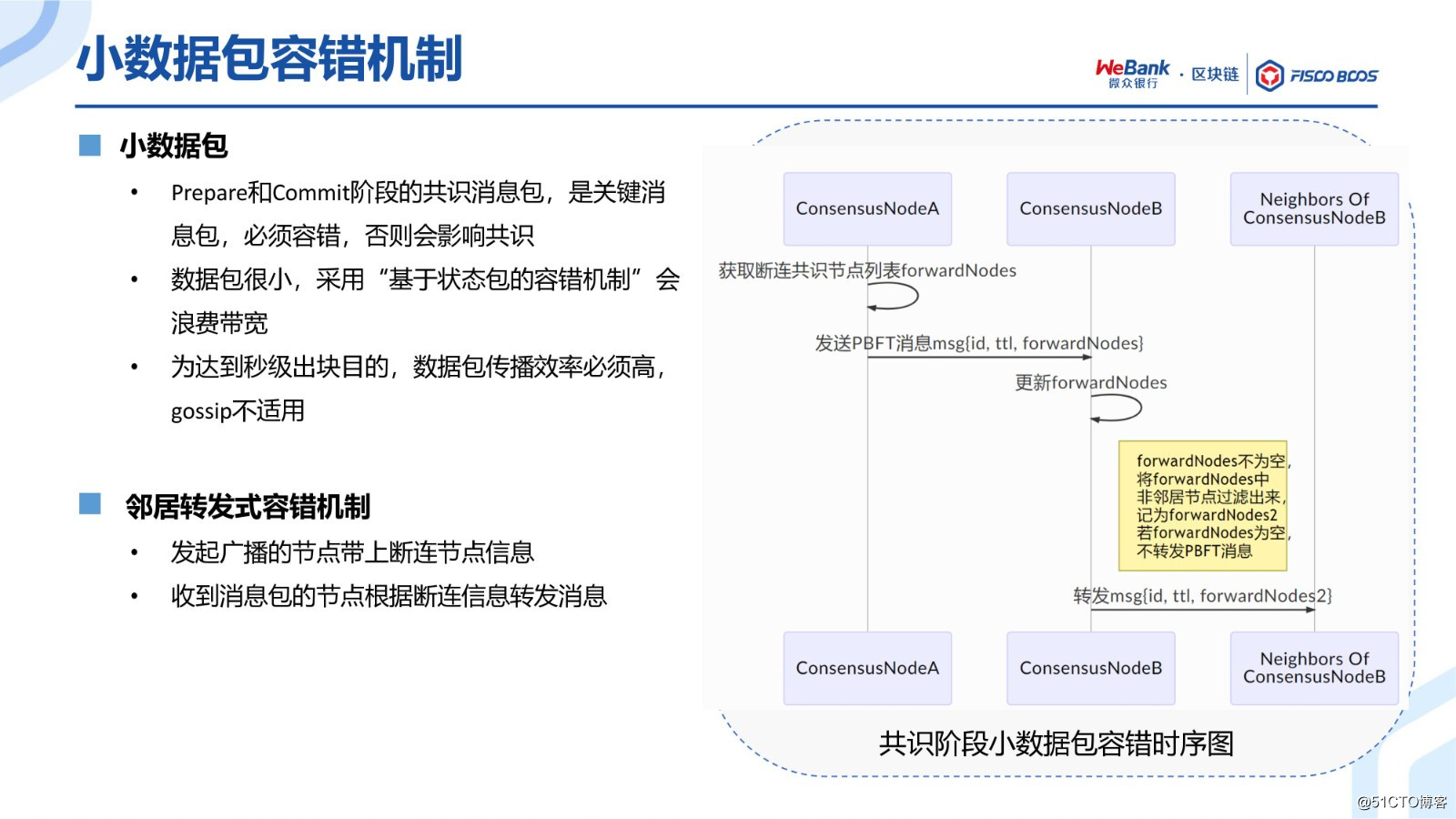 BSN Official Training Selection: The Evolution of FISCO BCOS Consensus Algorithm