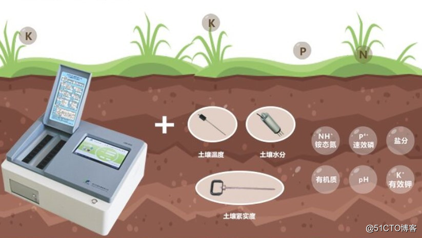 土壤分析仪的分类及准确性分析