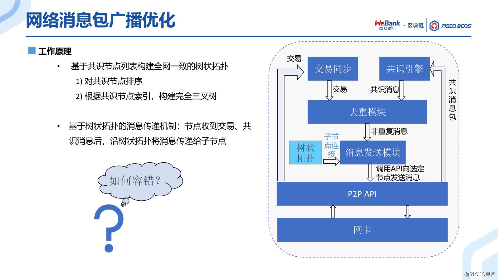 BSN官方培训精选：FISCO BCOS共识算法演进之路