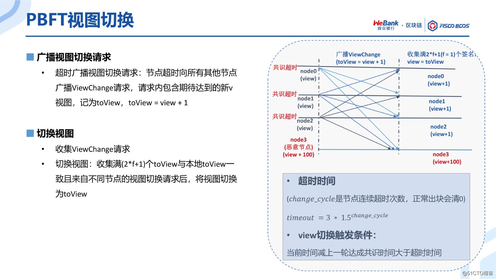 BSN Official Training Selection: The Evolution of FISCO BCOS Consensus Algorithm