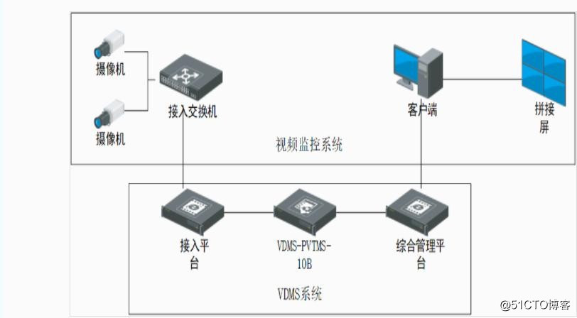 Security Video Compression Solution—Xinjiang Public Security Bureau Information Blocking and Control Video Traceability
