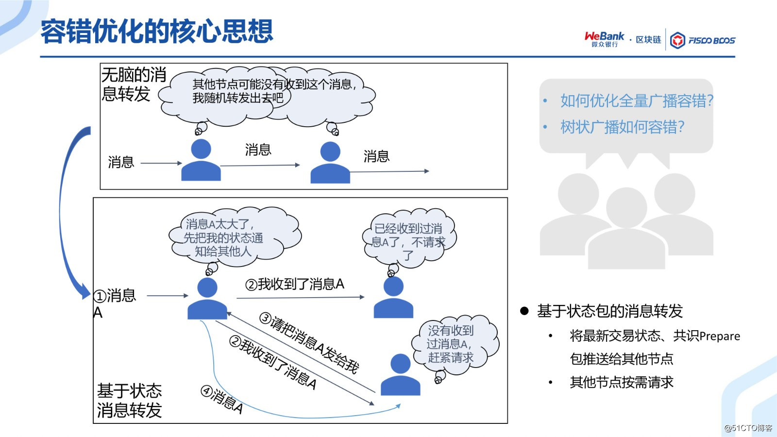 BSN Official Training Selection: The Evolution of FISCO BCOS Consensus Algorithm