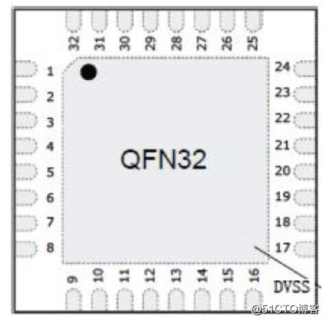 推荐巨微MS1793低功耗蓝牙芯片