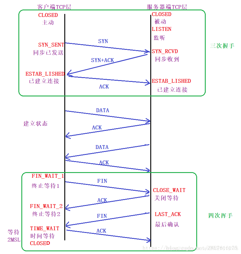 Tcp的三次握手和四次挥手 Osc Umiwij2c Mdeditor