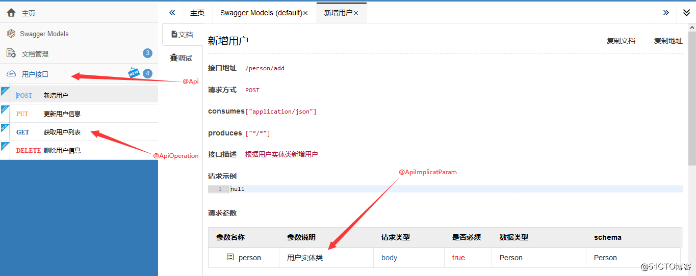 spring-boot-route（五）整合Swagger生成接口文档