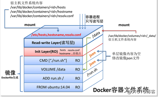 Hello Docker（三）——Docker镜像制作