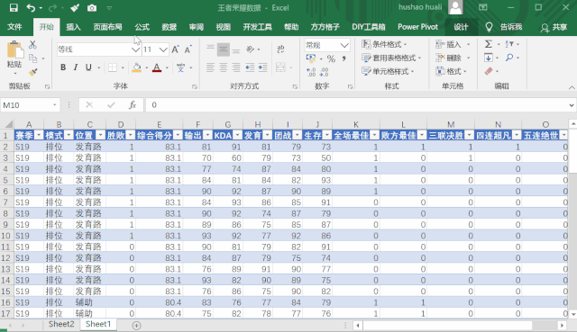 How good is Excel?  Just look at this great god!  He can make a [King of Glory] record table with only Excel!