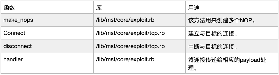 利用Metasploit破解栈缓存溢出漏洞的一个例子