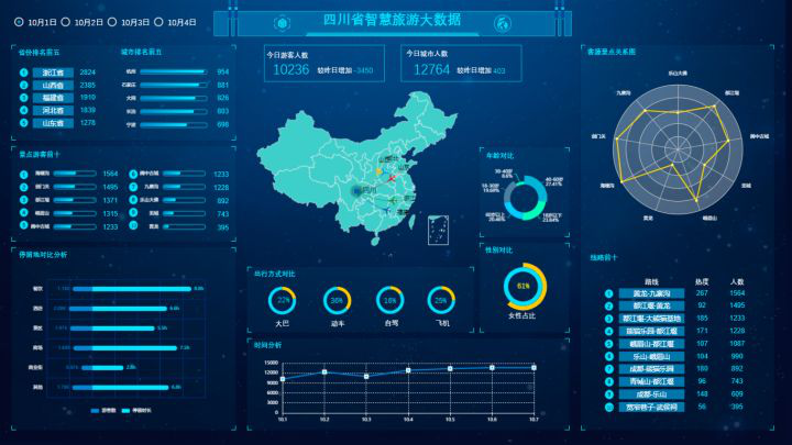 数据可视化地图制作教程，这个免费BI软件轻松搞定