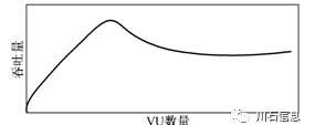 性能测试基础知识系统学习之相关术语