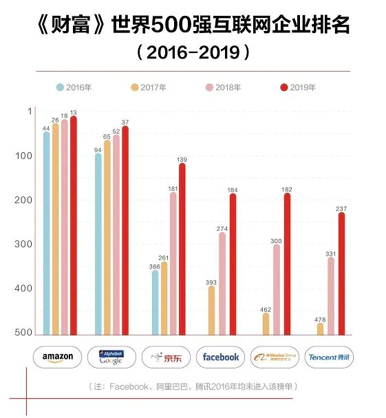 刘强东“退位”，东哥的