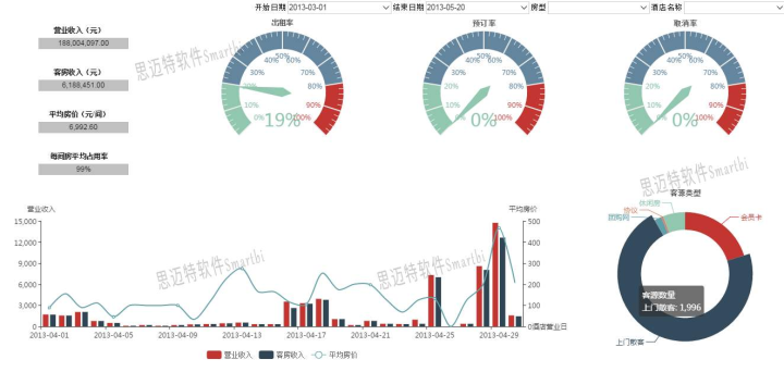 Smartbi研究院分享：数据仓库的五大特点