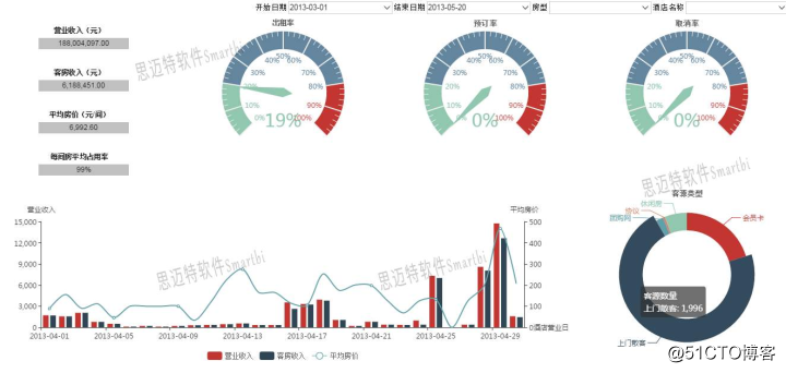 Smartbi研究院分享：数据仓库的五大特点