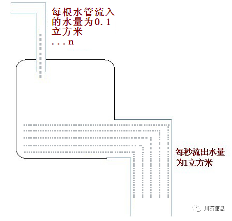 性能测试基础知识系统学习之相关术语