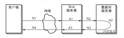 性能测试基础知识系统学习之相关术语