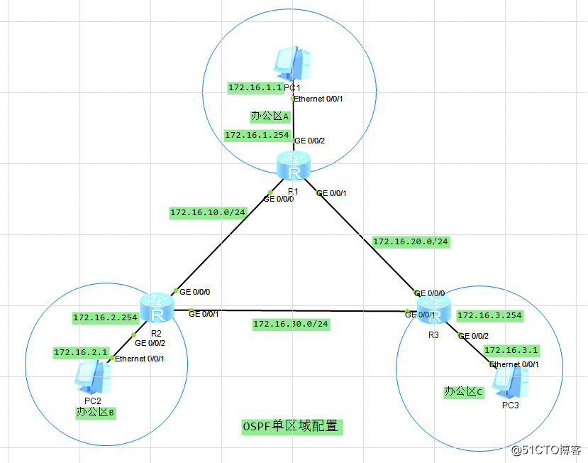 Notas de experimento HCNA OSPF