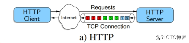 Is the video interview transmission protocol TCP or UDP?