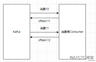 随笔——消息队列线程池模型如何保证重启时消息不丢