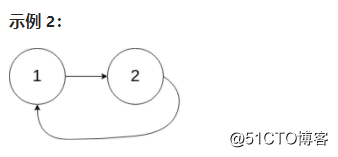 [leetcode] Determine whether the linked list has loops and its variants