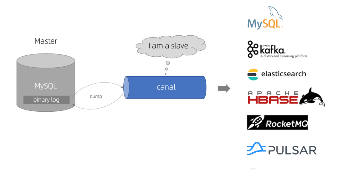 Oh! Binlog还能这样用之Canal篇