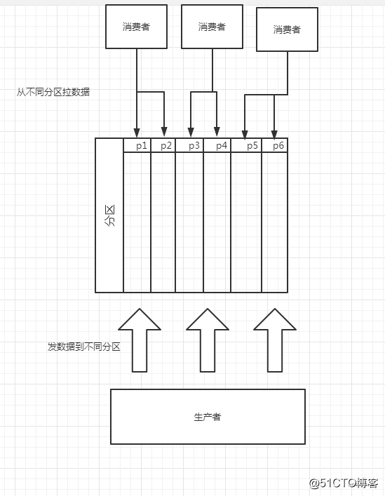 随笔——消息队列线程池模型如何保证重启时消息不丢