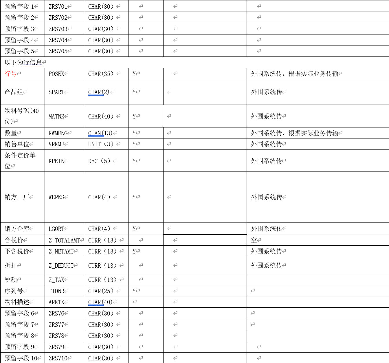 SAP SD实施笔记-销售订单接口