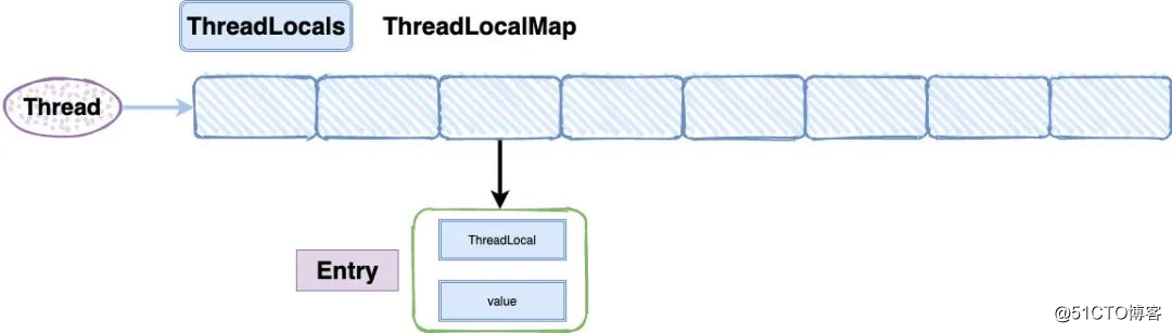 Java interview must ask: ThreadLocal ultimate chapter!