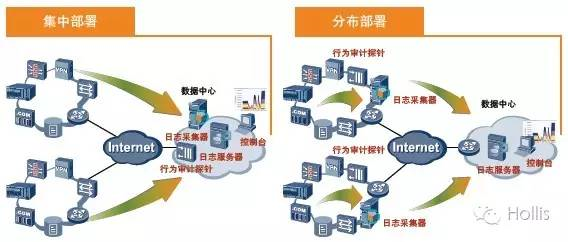 组件化、模块化、集中式、分布式、服务化、面向服务的架构、微服务架构