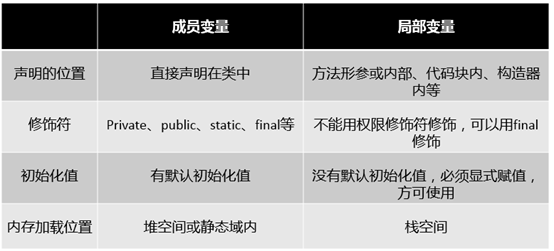 面向对象编程（三）