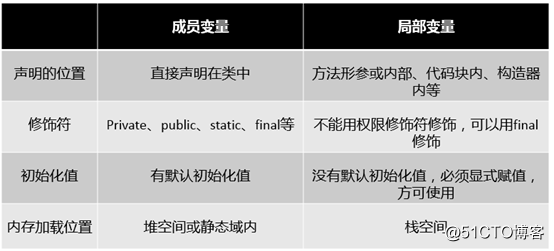 面向对象编程（三）