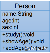 Object-oriented programming (3)