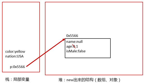 面向对象编程（三）