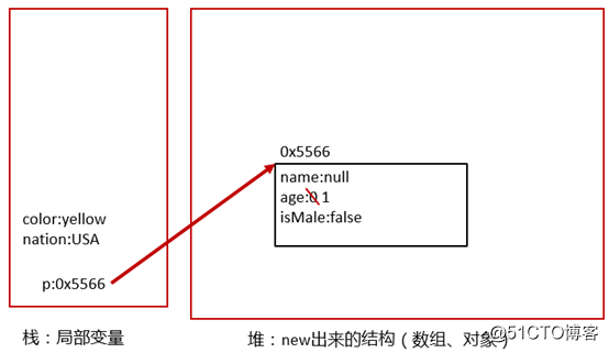 Object-oriented programming (3)