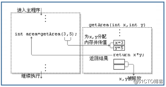 Object-oriented programming (3)