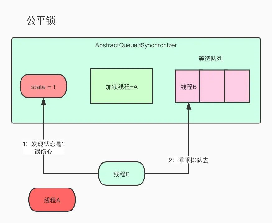 敖丙哥哥，跟我聊一下公平锁和非公平锁嘛？