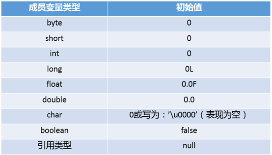 面向对象编程（三）