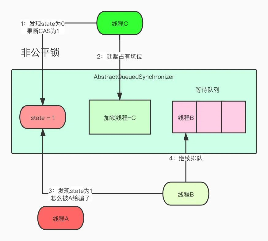 敖丙哥哥，跟我聊一下公平锁和非公平锁嘛？