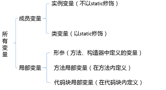 面向对象编程（三）