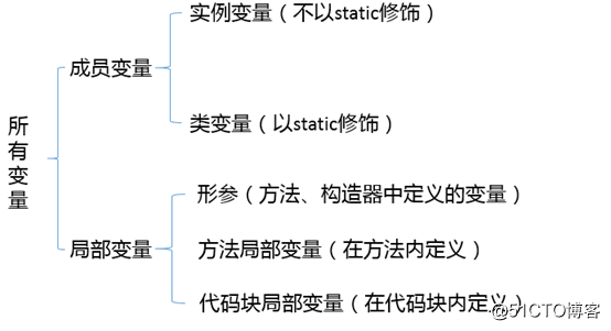 Object-oriented programming (3)