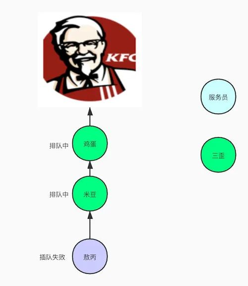 敖丙哥哥，跟我聊一下公平锁和非公平锁嘛？