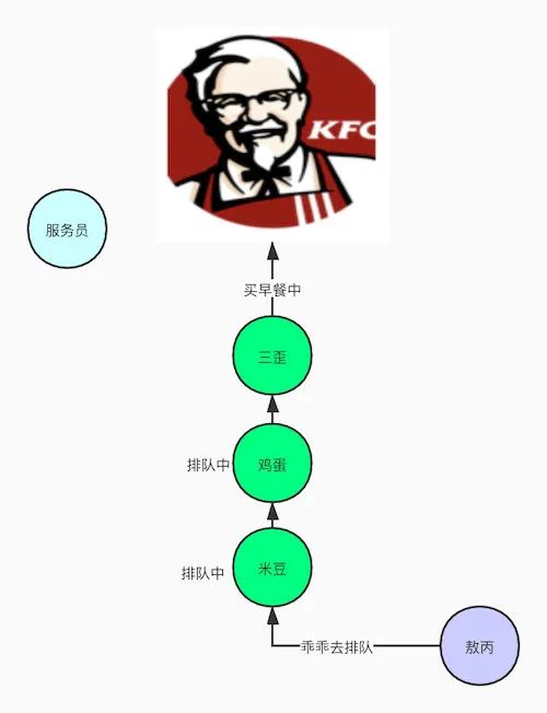 敖丙哥哥，跟我聊一下公平锁和非公平锁嘛？