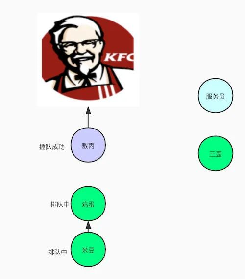 敖丙哥哥，跟我聊一下公平锁和非公平锁嘛？