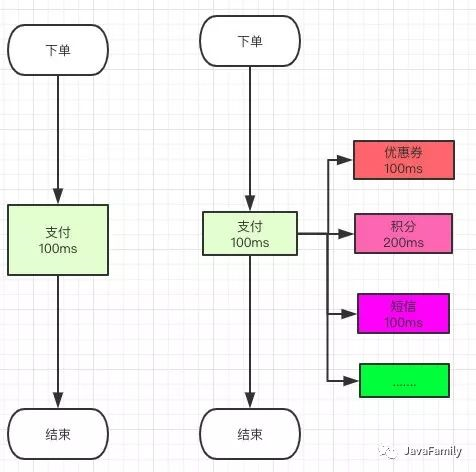 面试官：什么？你只用了20行代码就拿了冠军？你 有点东西！