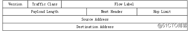 路由交换（二十四）：IPv6基础