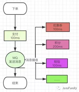 面试官：什么？你只用了20行代码就拿了冠军？你 有点东西！