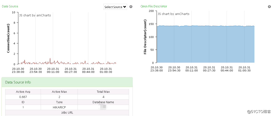APM monitoring of Pinpoint usage experience