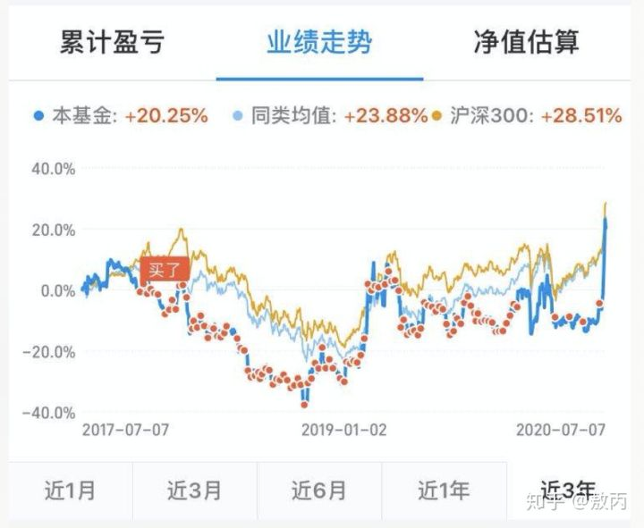 牛市来了，我劝读者不要炒股他却说我不地道...