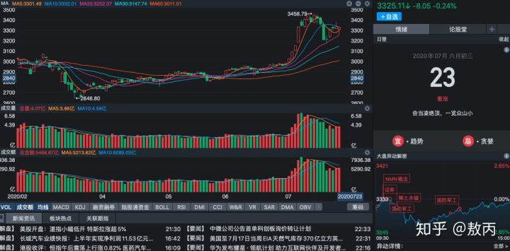 牛市来了，我劝读者不要炒股他却说我不地道...